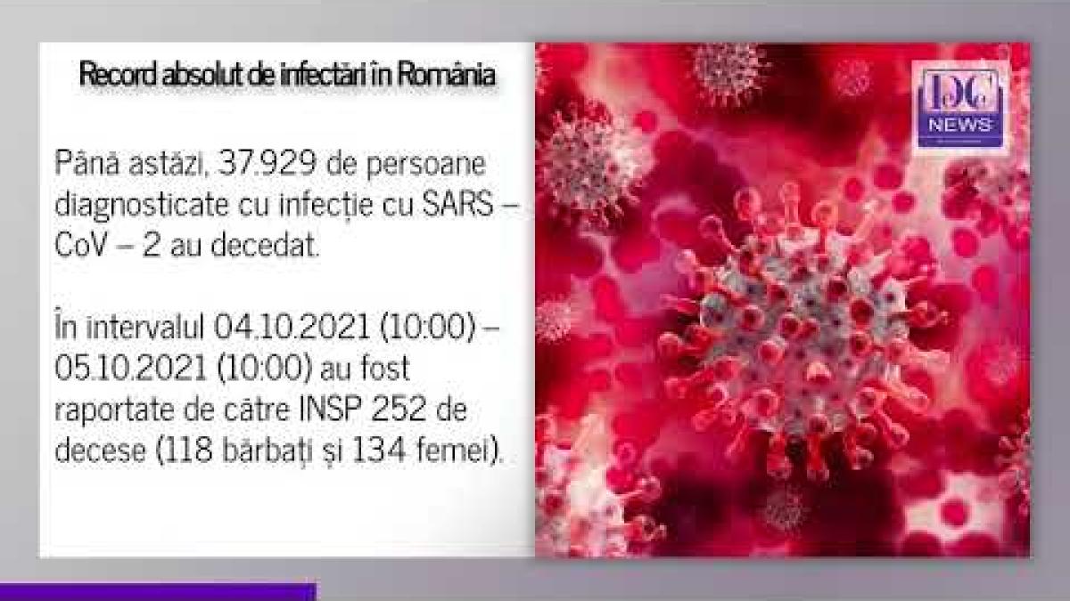 5 octombrie 2021, record de infectări în România!