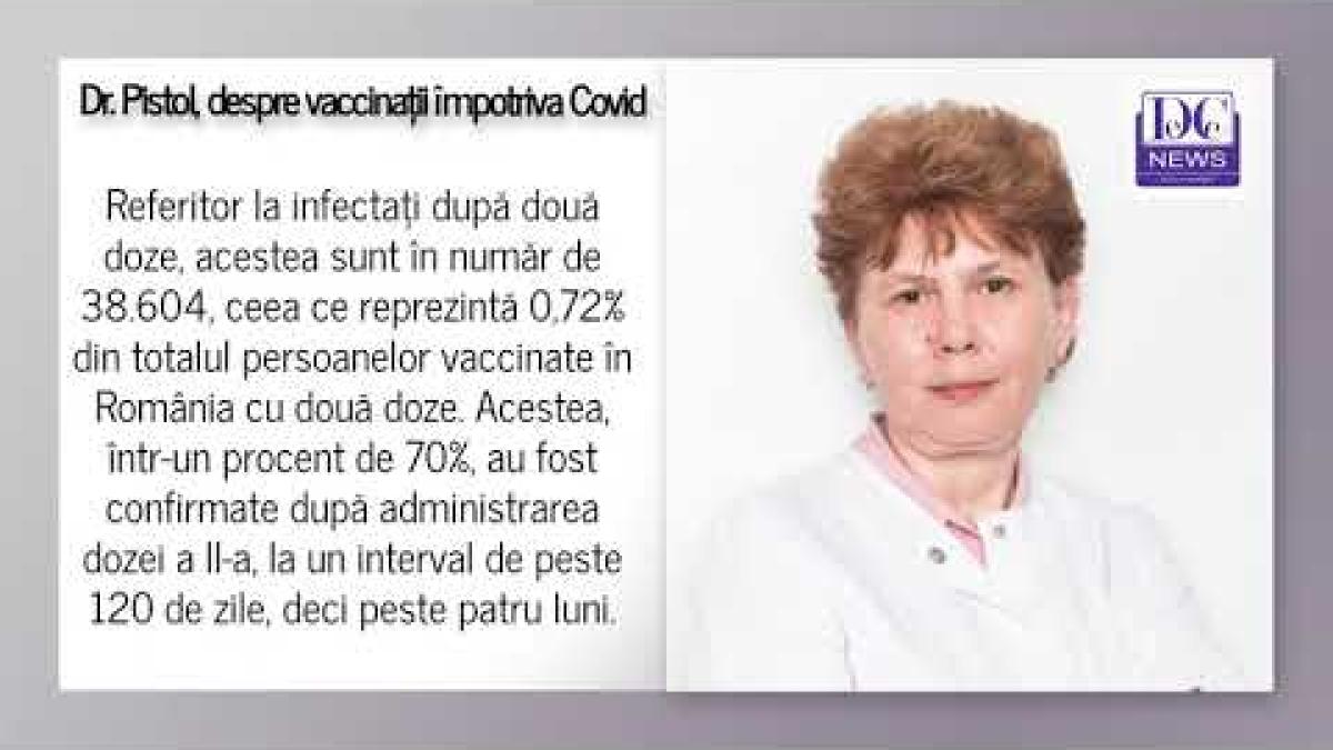 Dr. Pistol arată cifrele REALE ale vaccinării. 98,7% nu s-au infectat!