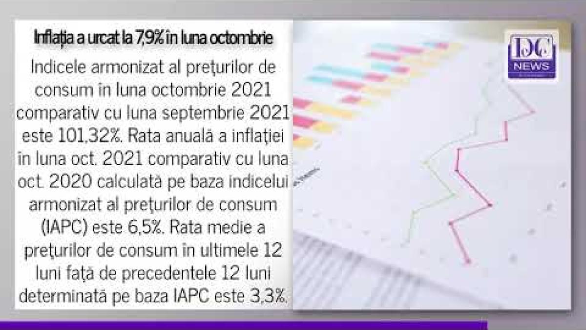 Inflația a urcat la 7,9% în luna octombrie