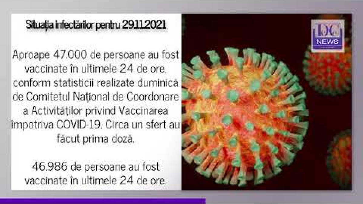 1.000 de cazuri noi și 100 de decese înregistrate în 29 noiembrie 2021