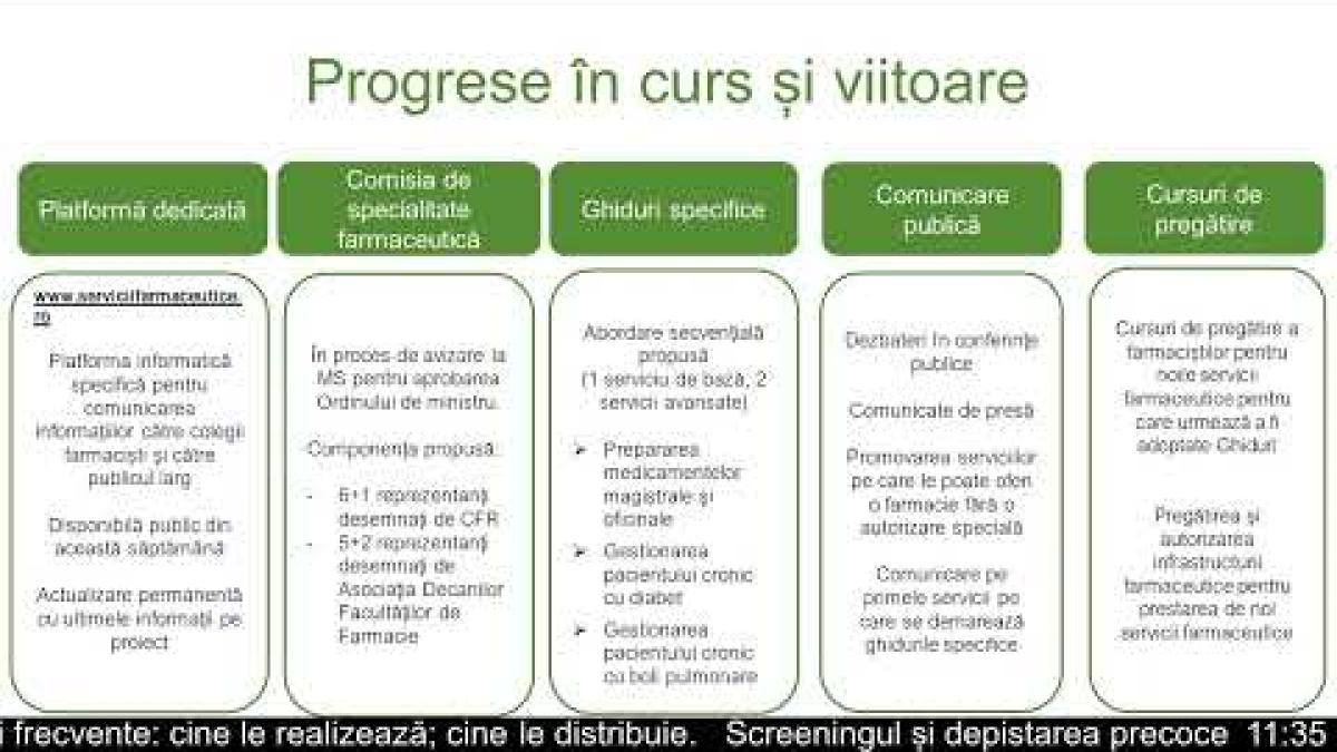 Florina Bonifate, Colegiul Farmaciştilor: Trebuie să luăm know how-ul statelor din afară!